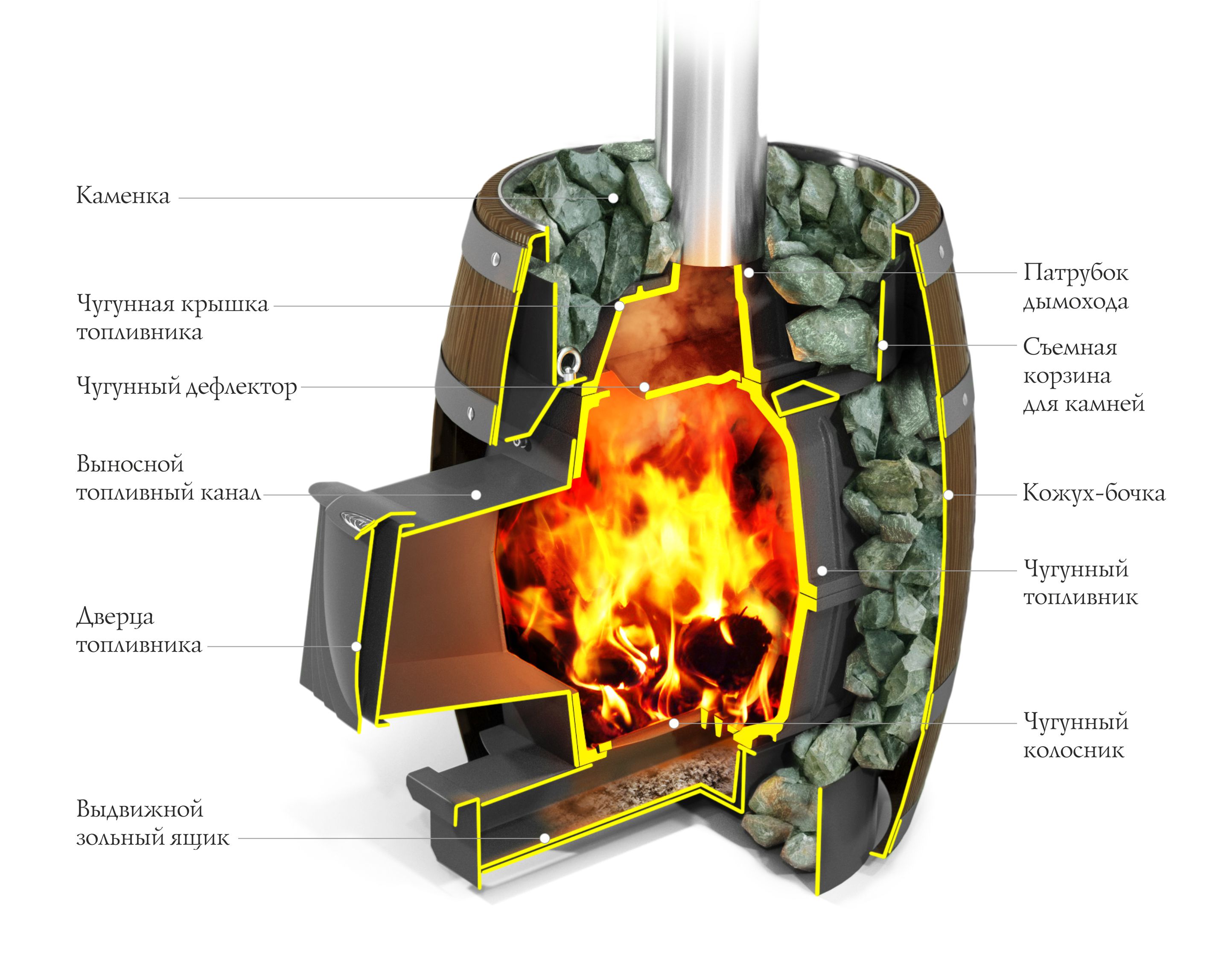 Печь для бани на дровах термофор